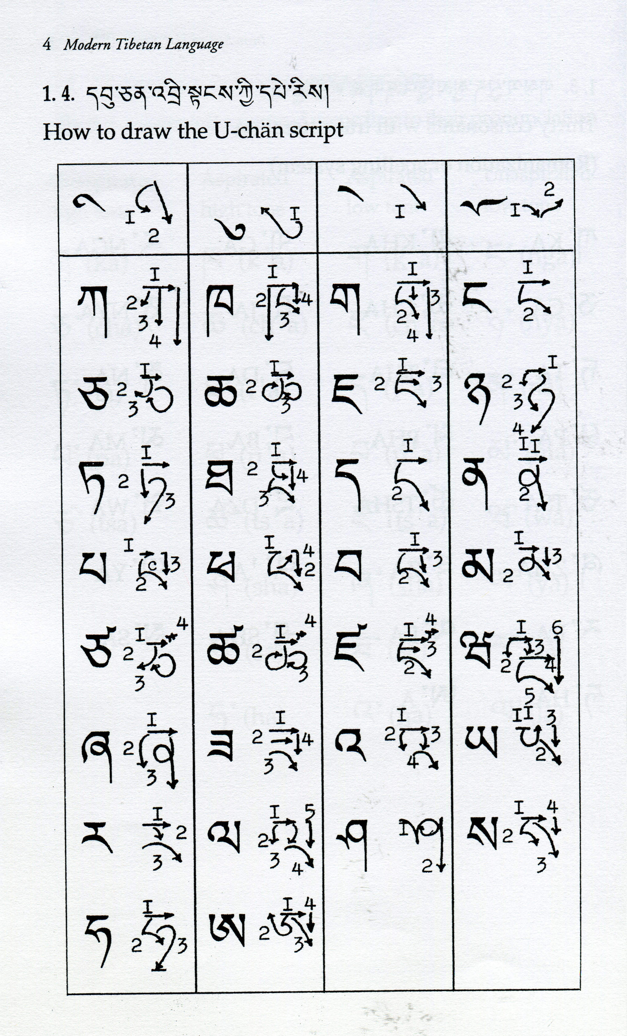 ༄༅། །ཀ་ལ་སོགས་པ་བོད་ཡིག་གི་ཐིག་རྩ་སུམ་ཅུ་རྩ་བདུན།