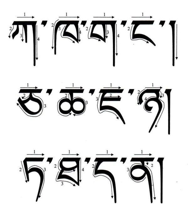 ༄༅། །བོད་ཡིག་གི་ཡིག་གཟུགས་འབྲི་སྟངས།