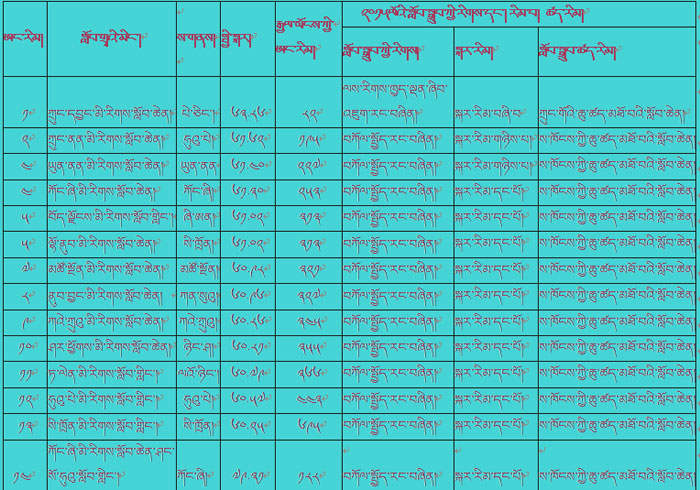 2015ལོའི་ཀྲུང་གོའི་མི་རིགས་སློབ་ཆེན་ཁག་གི་ཨང་རིམ།