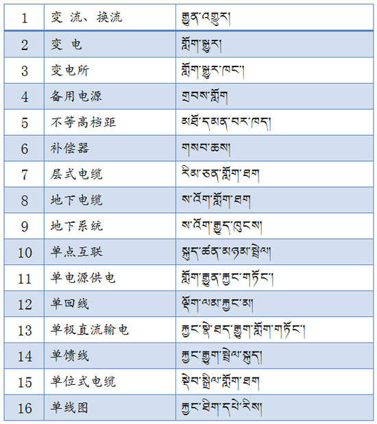 བོད་ཡིག་ཐ་སྙད་གསར་པ་བཀས་བཅད་སྤྱི་བསྒྲགས།(བསྡོམས་འདོན་ཐེངས་46པ།)