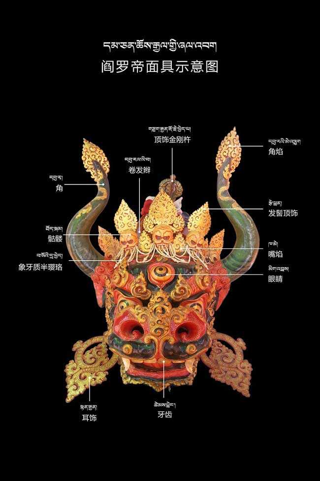 ༄༅།། པོ་ཏ་ལའི་དགུ་གཏོར་ཆེན་མོའི་བྱུང་རིམ་དང་དངོས་གཞི་གར་འཆམ་སྐོར་རགས་བསྡུས་གླེང་བ།