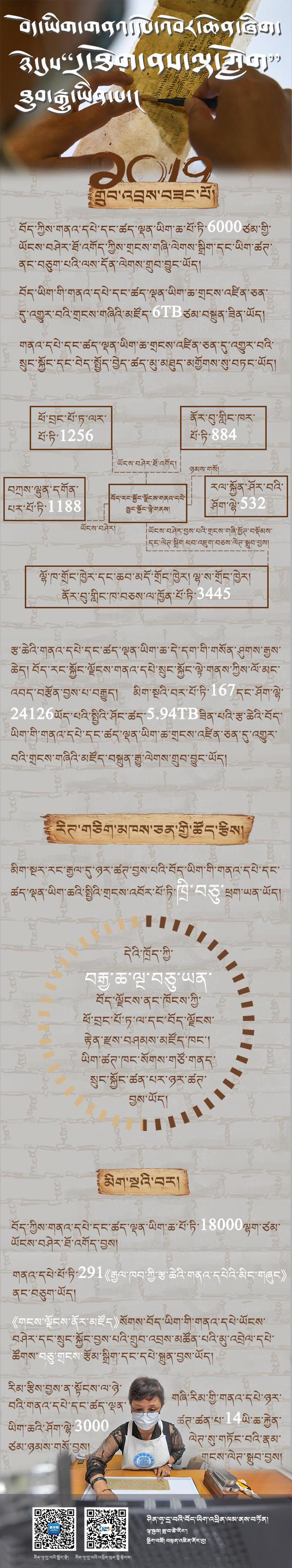 བོད་ཡིག་གནའ་དཔེ་འབོར་ཆེན་ཞིག་ཉེ་དུས“དྲ་ཐོག་ནས་ལྟ་ཀློག” ཐུབ་རྒྱུ་ཡིན་པ།