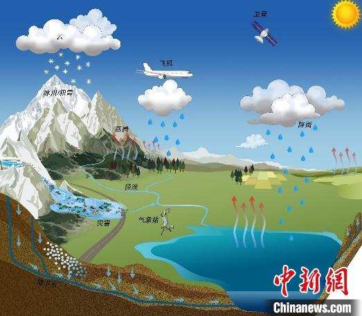 གནམ་གཤིས་འགྱུར་ལྡོག་ལས་མཚོ་བོད་མཐོ་སྒང་གི་མཚེའུ་ལ་ཤུགས་རྐྱེན་ཐེབས་ཚུལ།
